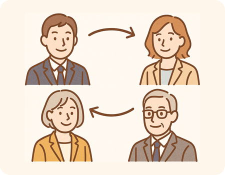 信頼できる専門家とのネットワーク